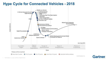 小馬智行 獨角獸企業如何平衡技術創新與資本壓力？