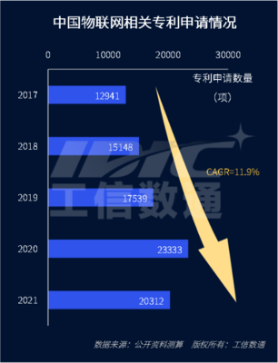 物聯(lián)網(wǎng)產(chǎn)業(yè)發(fā)展再提速 蜂窩物聯(lián)網(wǎng)首現(xiàn)“物超人”，技術(shù)研發(fā)驅(qū)動(dòng)行業(yè)變革