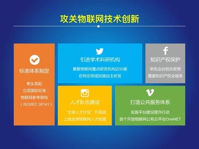 《2017-2018中國(guó)物聯(lián)網(wǎng)發(fā)展年度報(bào)告》發(fā)布 技術(shù)研發(fā)引領(lǐng)產(chǎn)業(yè)新變革