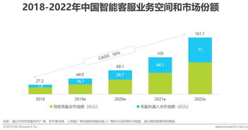 2019年中國人工智能產(chǎn)業(yè)發(fā)展分析 基礎(chǔ)軟件開發(fā)的突破與挑戰(zhàn)