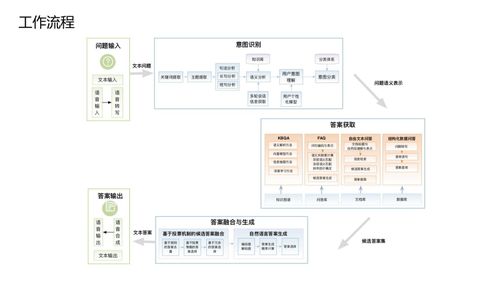 知識圖譜 驅(qū)動人工智能邁向更深刻的智能